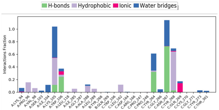 PMC11209085 – viruses-16-00878-f007