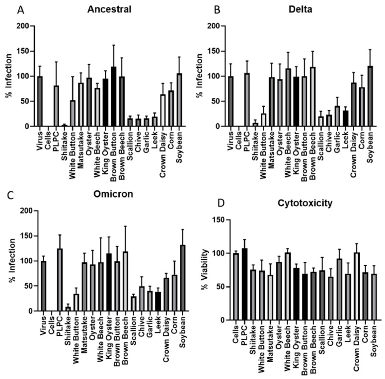 PMC11512411 – viruses-16-01546-f001
