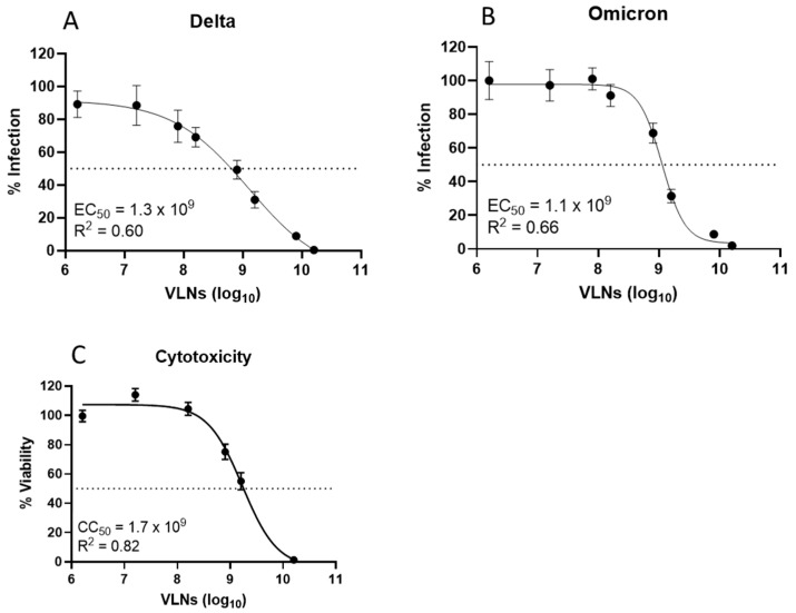 PMC11512411 – viruses-16-01546-f003