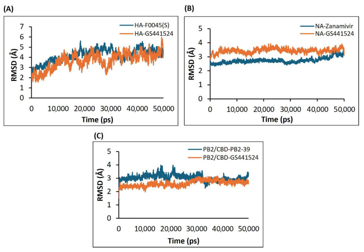 PMC12299010 – viruses-17-00972-f007