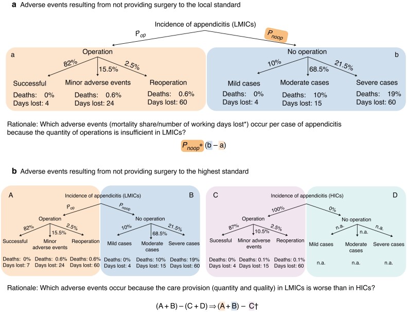 PMC10364778 – znac195-F1