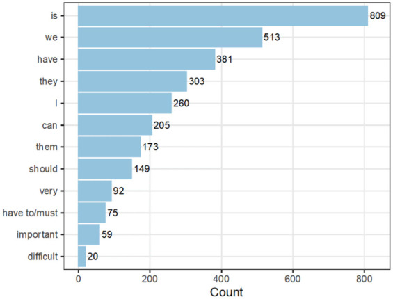 PMC13125709 – fig2-13634593251374321
