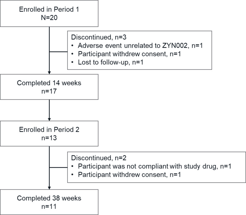 PMC13141530 – Fig2