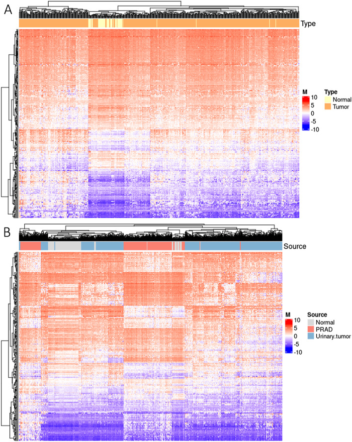 PMC8507340 – Fig2