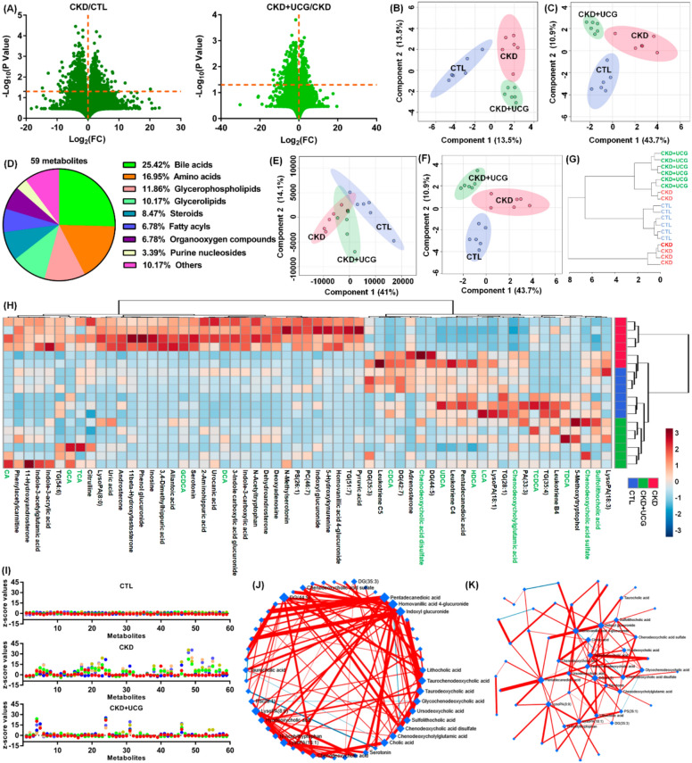 PMC13220541 – Fig6