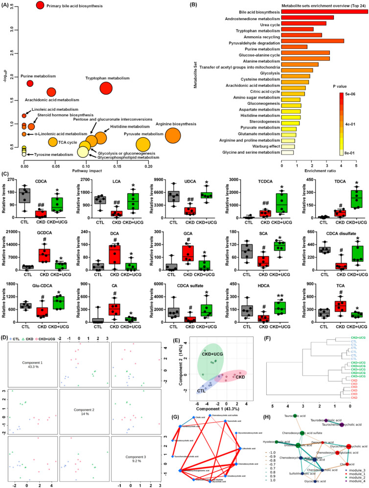 PMC13220541 – Fig7