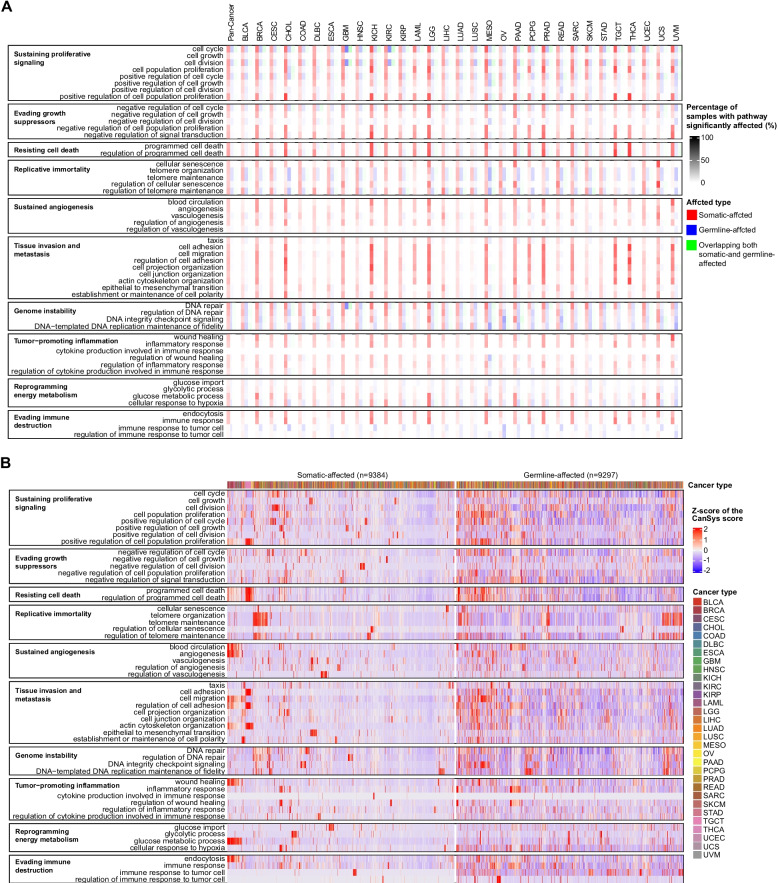 PMC13151107 – Fig3
