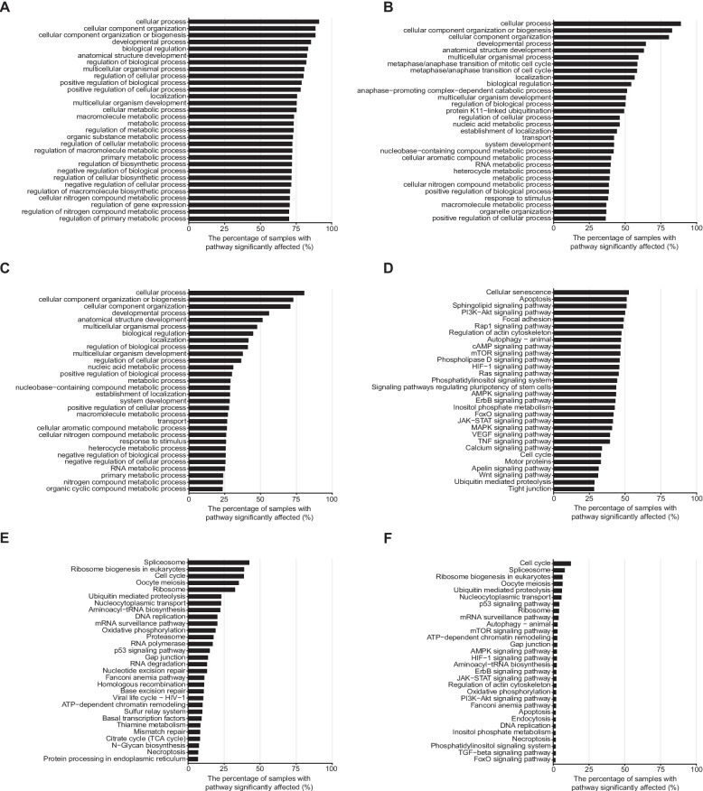 PMC13151107 – Fig4