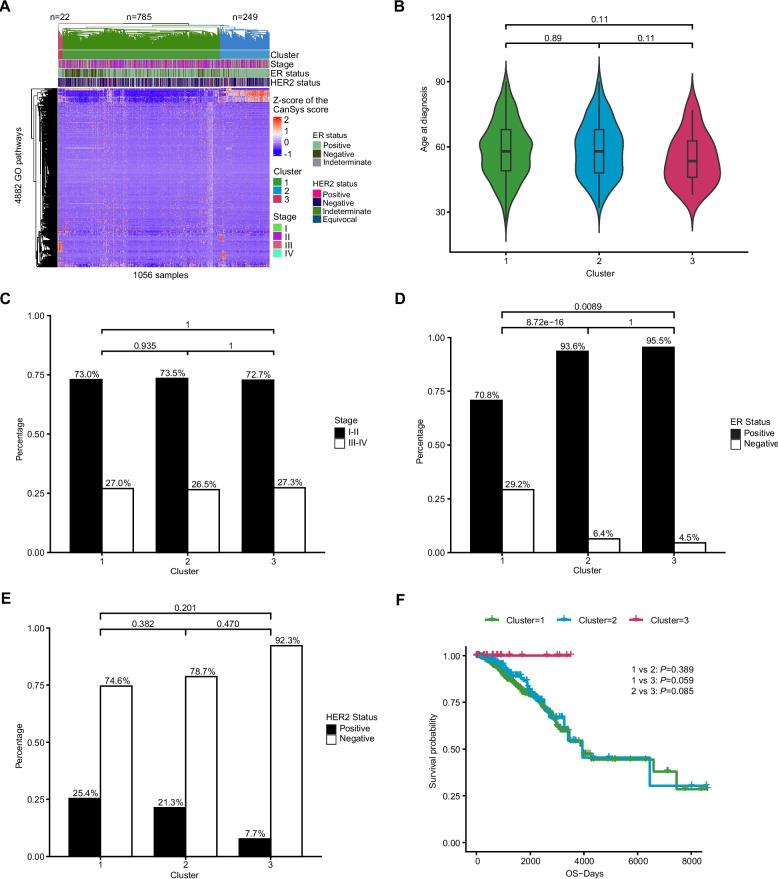 PMC13151107 – Fig5