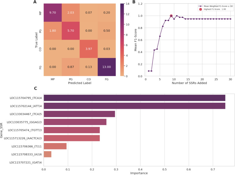 PMC13160992 – Fig2