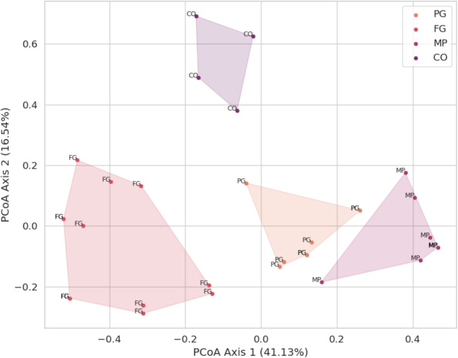 PMC13160992 – Fig3