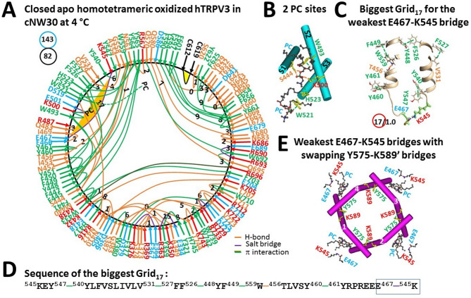 PMC13172410 – Fig4
