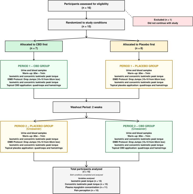 PMC13137573 – Fig1