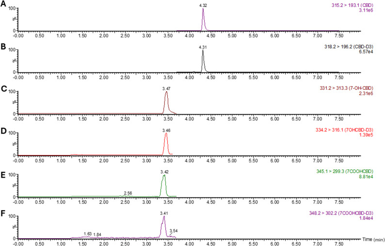 PMC13169814 – Fig2