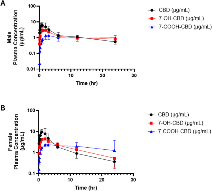 PMC13169814 – Fig3
