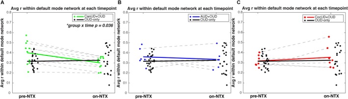 PMC13181156 – adb70159-fig-0003