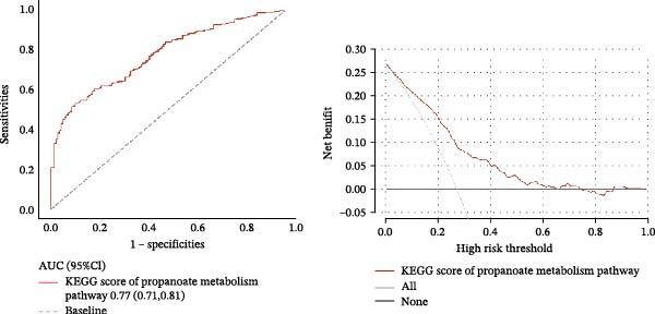 PMC13182727 – fig-0006