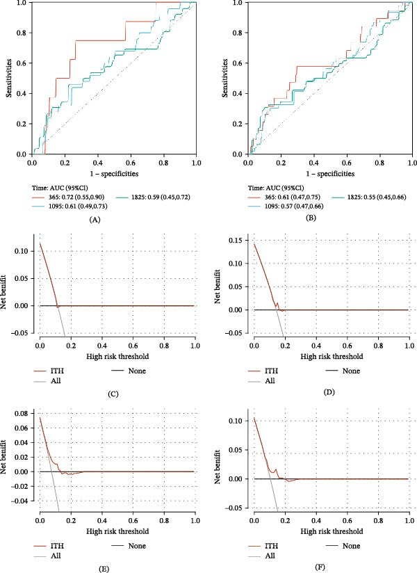 PMC13182727 – fig-0002