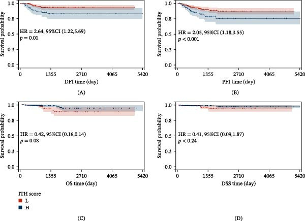 PMC13182727 – fig-0001