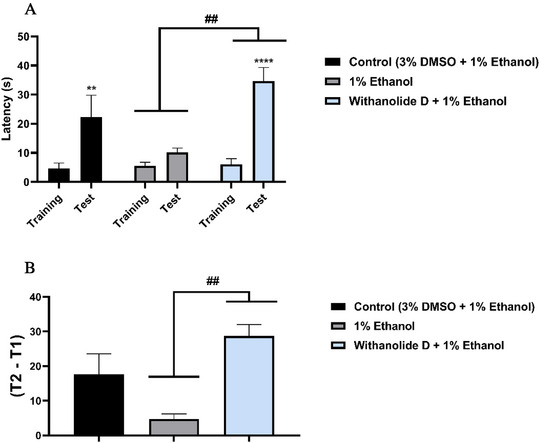 PMC13130859 – cbdv71284-fig-0006