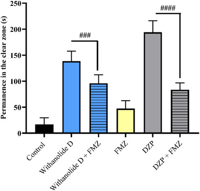 PMC13130859 – cbdv71284-fig-0004