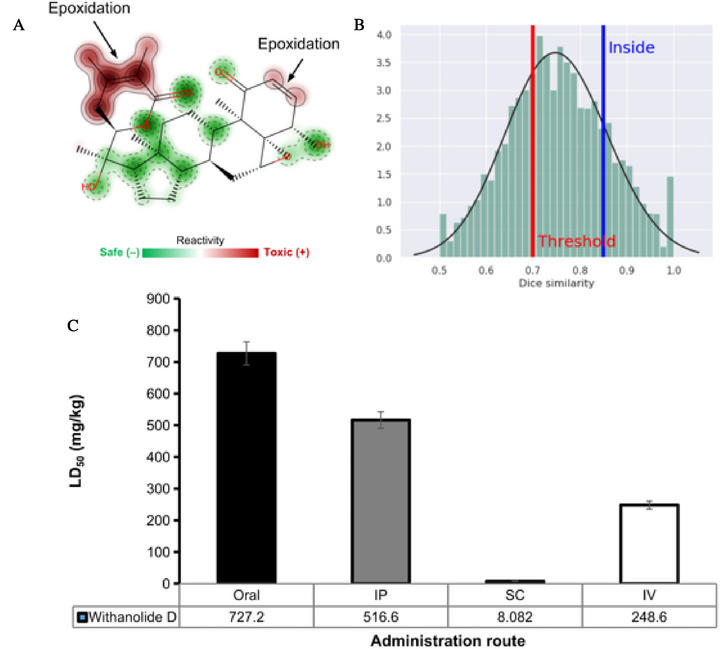 PMC13130859 – cbdv71284-fig-0010