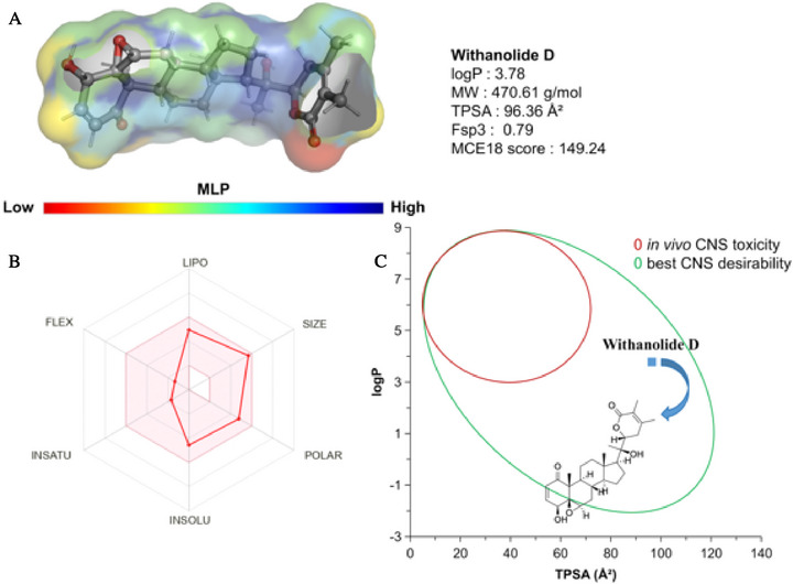 PMC13130859 – cbdv71284-fig-0008