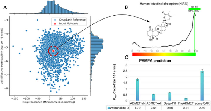 PMC13130859 – cbdv71284-fig-0009