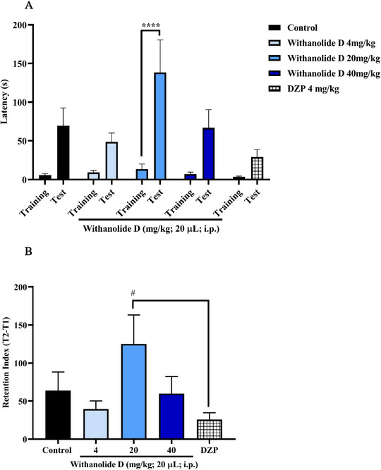 PMC13130859 – cbdv71284-fig-0005