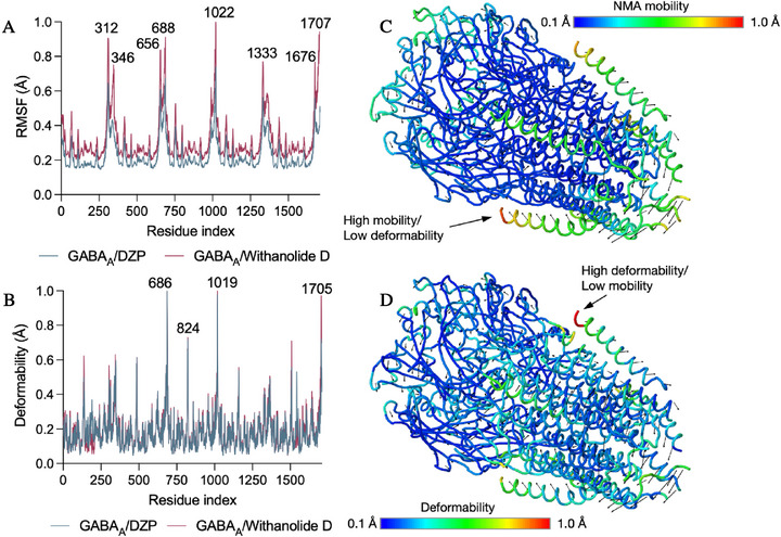 PMC13130859 – cbdv71284-fig-0011