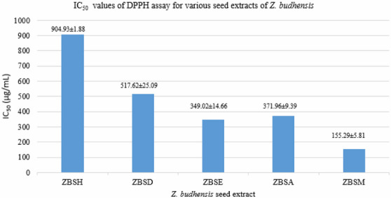 PMC13174917 – cbdv71301-fig-0005