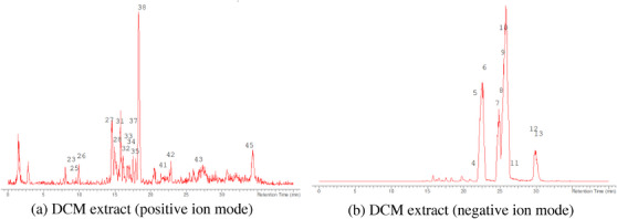 PMC13174917 – cbdv71301-fig-0008