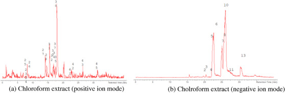 PMC13174917 – cbdv71301-fig-0009