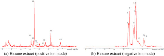 PMC13174917 – cbdv71301-fig-0007