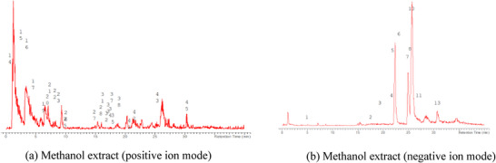 PMC13174917 – cbdv71301-fig-0012