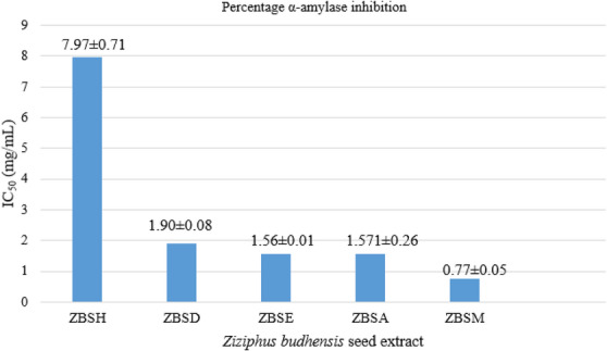 PMC13174917 – cbdv71301-fig-0006