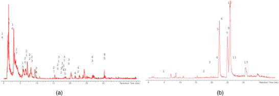PMC13174917 – cbdv71301-fig-0011