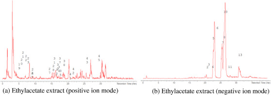 PMC13174917 – cbdv71301-fig-0010