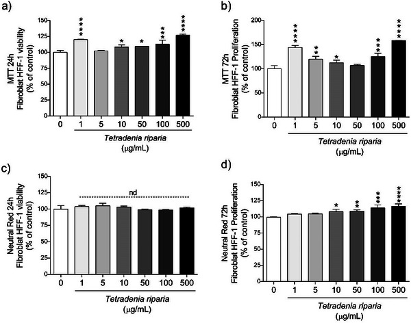 PMC13157267 – cbdv71142-fig-0003