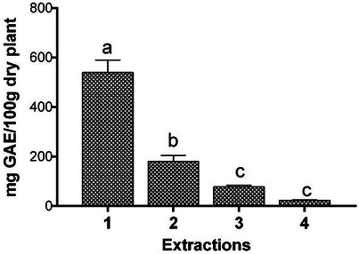 PMC13157267 – cbdv71142-fig-0001