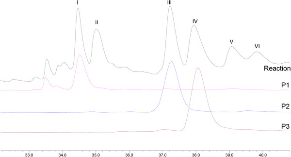 PMC13138786 – cbdv71239-fig-0004