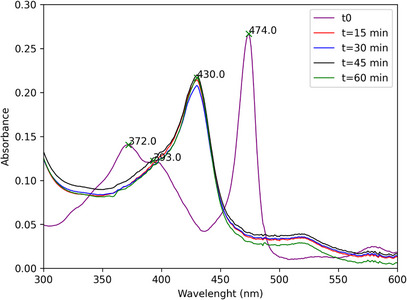 PMC13138786 – cbdv71239-fig-0006