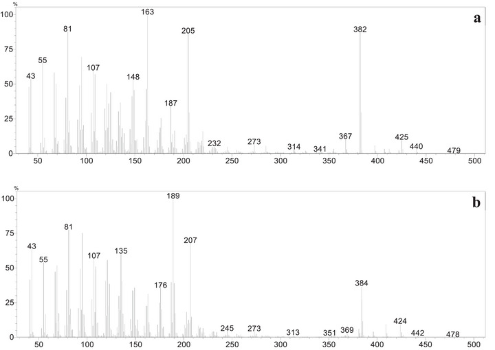 PMC13138786 – cbdv71239-fig-0005