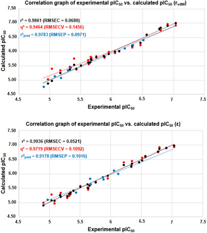 PMC13133543 – cbdv71268-fig-0003
