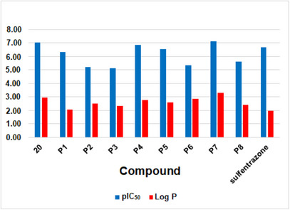 PMC13133543 – cbdv71268-fig-0005