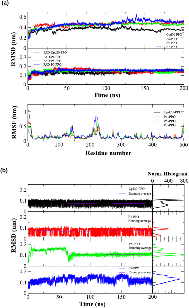 PMC13133543 – cbdv71268-fig-0007