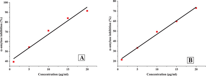 PMC13138695 – cbdv71277-fig-0002