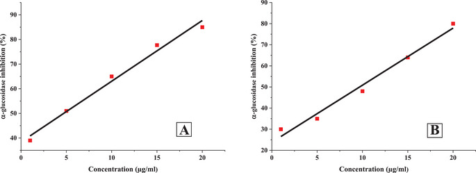 PMC13138695 – cbdv71277-fig-0003