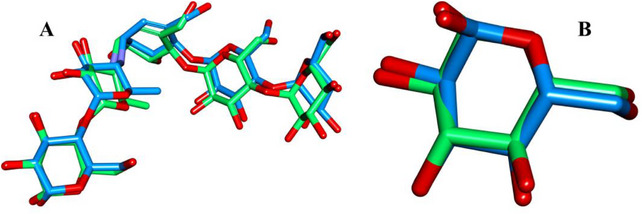 PMC13138695 – cbdv71277-fig-0004
