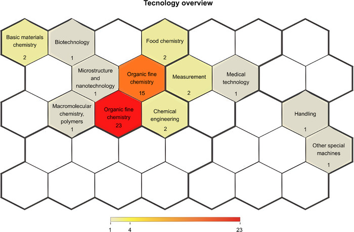 PMC13170992 – cbdv71292-fig-0003